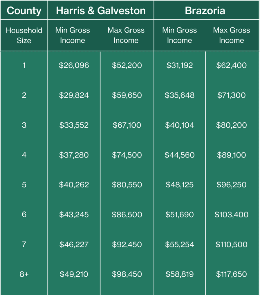 Apply for Habitat Homeowner Bay Area Habitat for Humanity